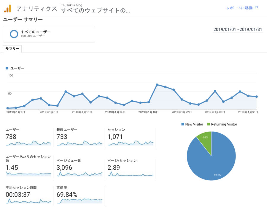 Google Analytics