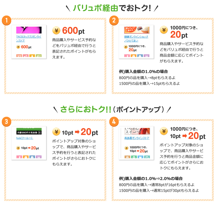 その商品を購入してポイントをもらう