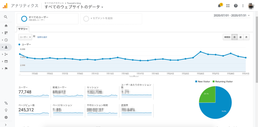 Google Analytics