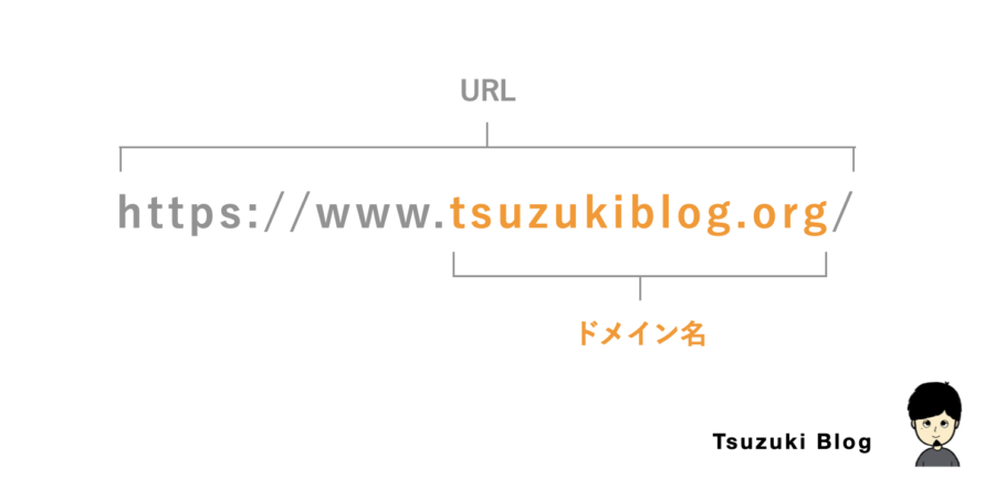 ドメインとは?URLの構成を示した図解