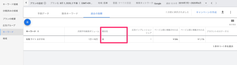 競合性「高」のキーワードの例: 「転職サイト おすすめ」