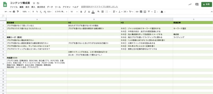 先に構成案を作って完成図をイメージする