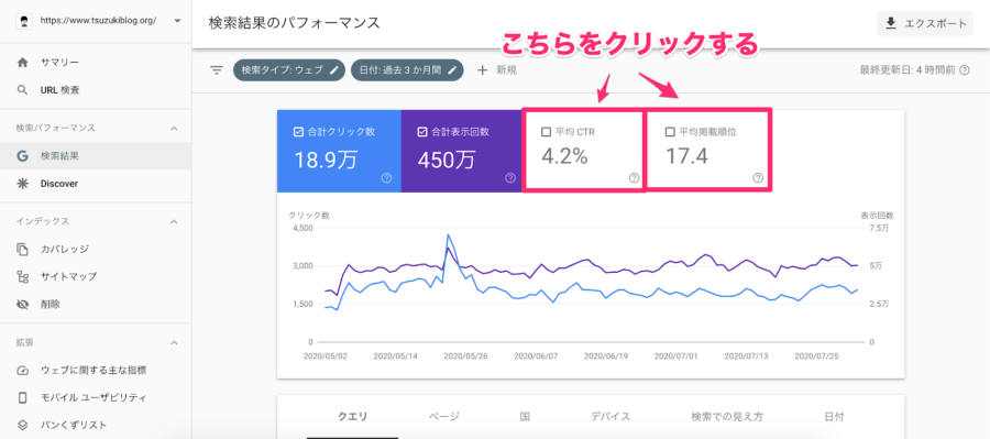 「平均CTR」と「平均掲載順位」にチェックを入れる