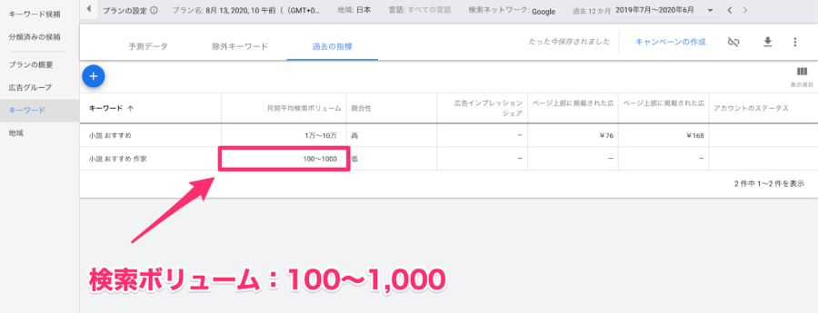 検索ボリューム