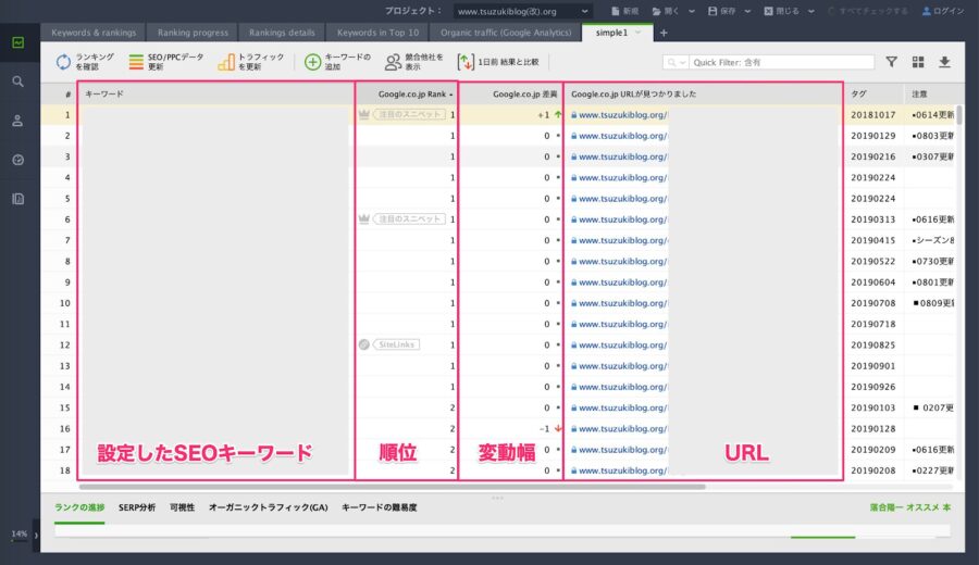 キーワードの検索順位チェック