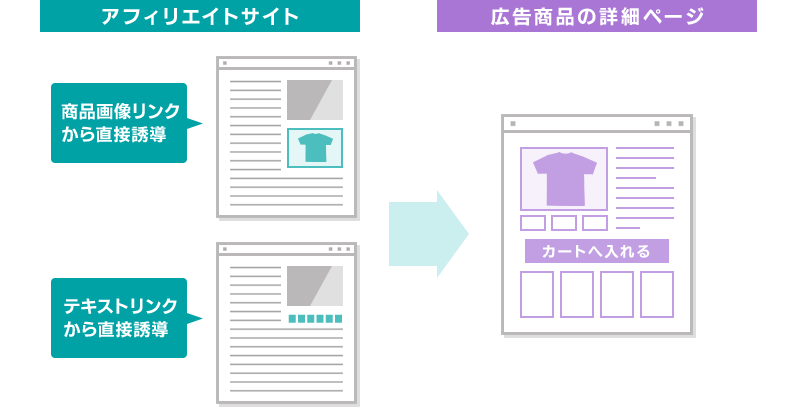 その広告リンクをカスタマイズできる「MyLink」が便利