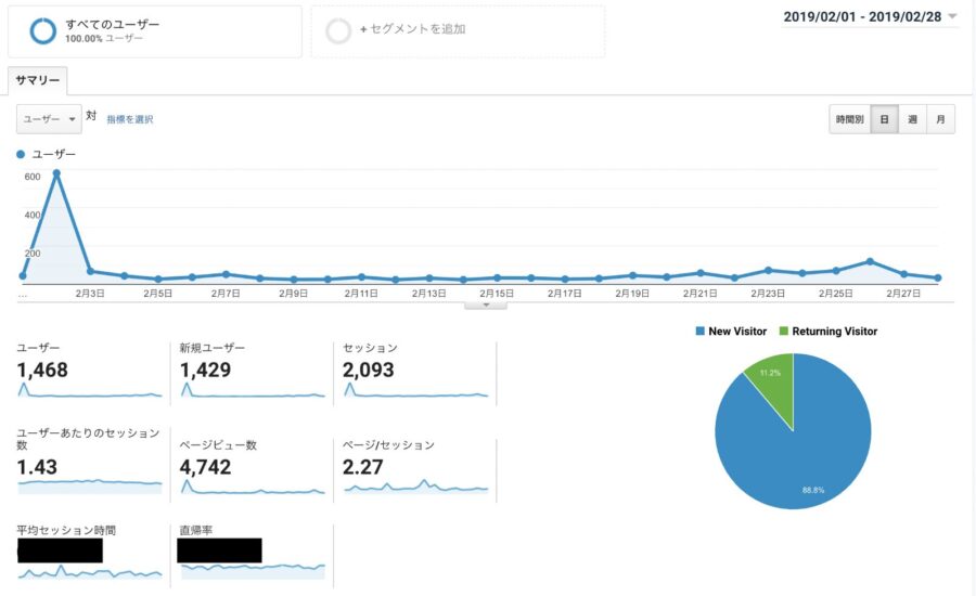 Tsuzuki’s Blog 2ヵ月目の収益は◯◯◯◯円