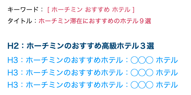 H2見出し
